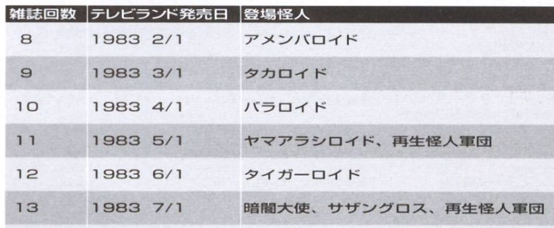 Kamen Rider ZX Magazine Serial Guide